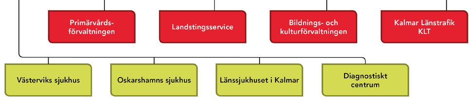 Fastighetsingenjör VVS 2,0 Brand och säkerhet 2,0 Fastighetssystemadministratör, Dokumenthandläggare/CADsamordnare 2,0