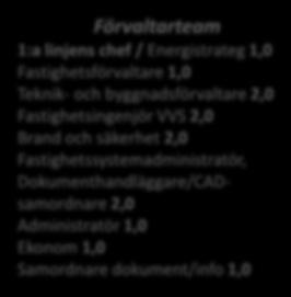 Fastighetsförvaltningsavdelningen Avdchef(82) Chefsstöd/Ekonomi Fastighetsserviceenh Visby Enhetschef (26) Fastighetsserviceenh.
