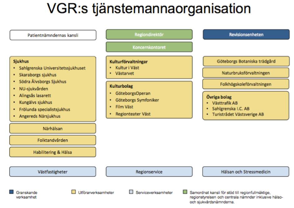 Förvaltningsjurist Katarina Grudén Dahlin Områdeschef Kund och Fastighet Gabriella Graf Områdeschef