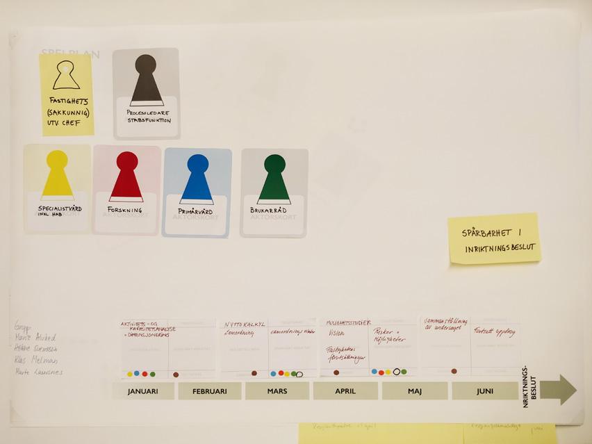 Resultat workshop 2 (1/2) AKTÖRER: Processledare, stabsfunktion Representanter för involverade verksamheter samt brukarråd Fastighet, utv.