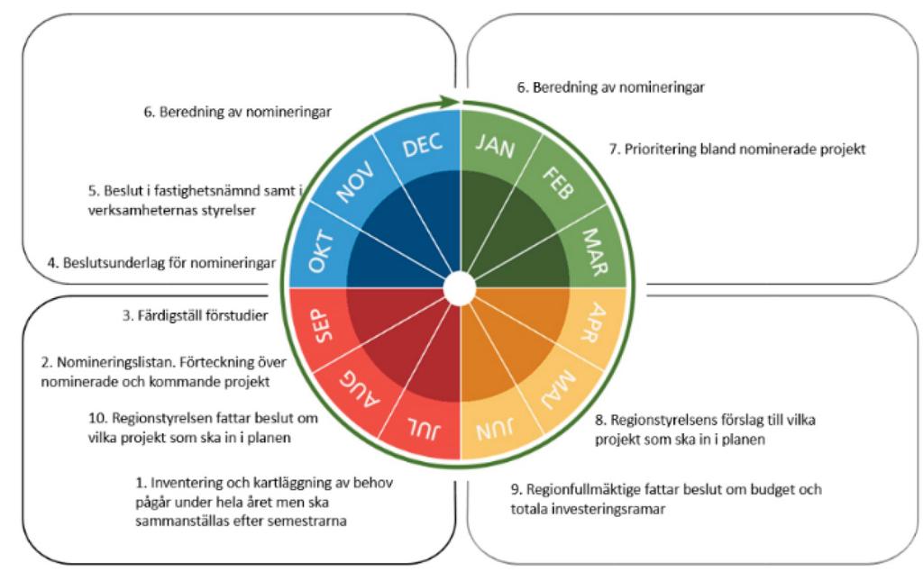 Behov av eventuell utökning av egna ramar ska också anges. Denna process ska drivas av koncernkontoret.