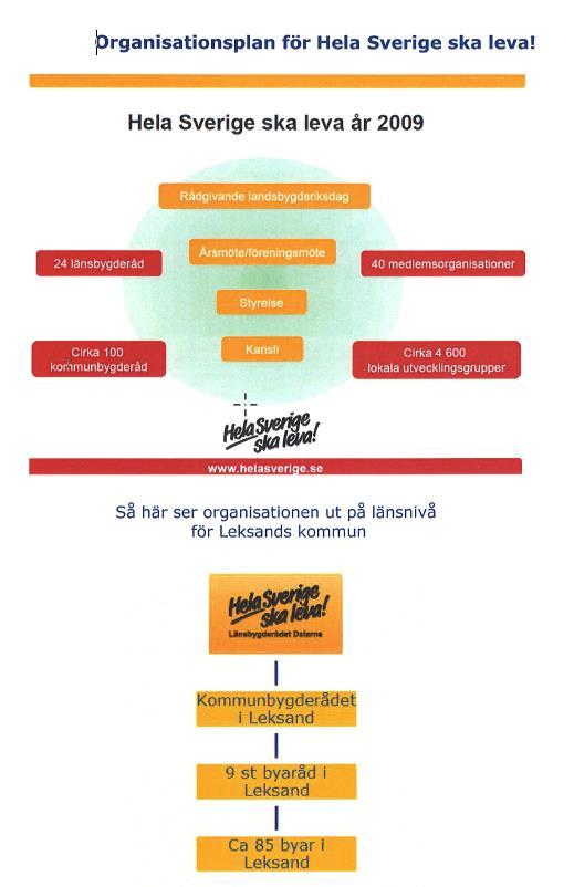 Förvaltningsåtgärder - Översikt Under verksamhetsåret har följande förvaltningsaktiviteter genomförts, avhandlats o/e diskuterats: 1.3.