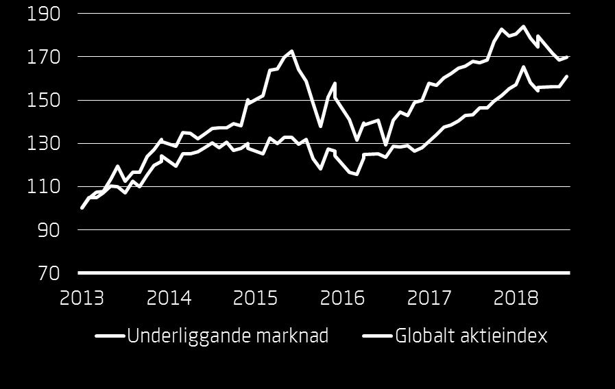 7 ENEL SPA IT0003128367 7,14% ENEL IM Equity 8 GLENCORE JE00B4T3BW64 PLC 7,14% GLEN LN Equity 9 IBERDROLA ES0144580Y14 SA 7,14% IBE SQ Equity 10 LEGRAND FR0010307819 SA 7,14% LR FP Equity 11 MICHELIN