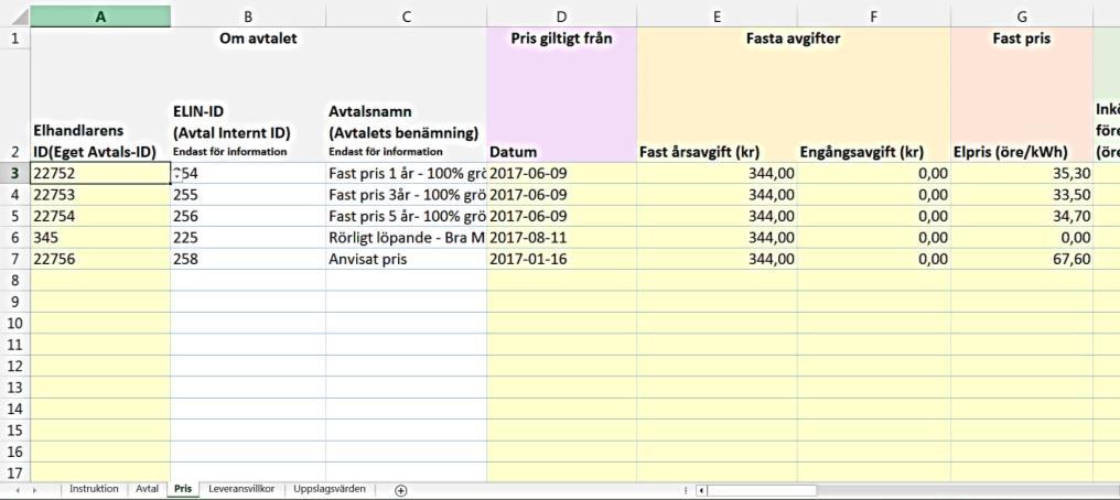 Observera att de vita kolumnerna (ELIN-ID, Avtal och Leveransvillkorets namn) endast är informationsfält och inte ska ändras.