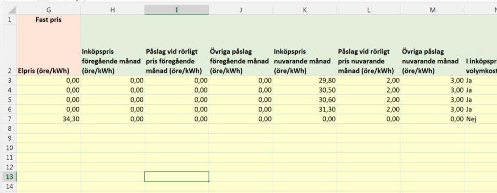 Vid ändring av rörligt pris under brytperioden dag 1-10 uppdateras inte Månad 1 i ELIN-systemet.