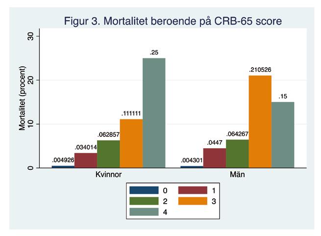 Kvalitetsmål Under året har pneumonigruppen beslutat att ändra något i kvalitetsmålen efter önskemål från infektionskliniker i landet. De nya kvalitetsmålen är följande: 1.