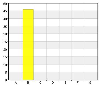 Fritidshem elever 2014 Välj skola A. Alléskolan 0 0 B.