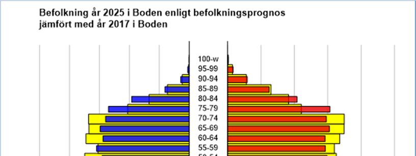 Fruktsamhetstal 1970 2017, Boden och Riket (genomsnittligt antal levande födda barn per kvinna