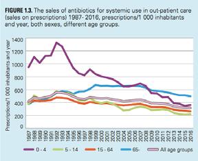 antibiotikaresistenta bakterier H.