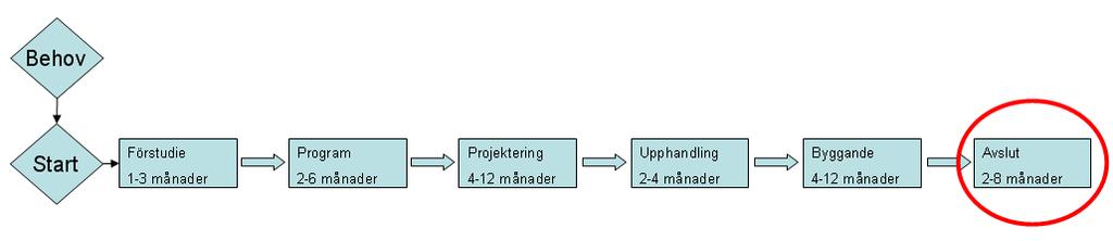 1(13) Bilaga 1 PROJEKTPLAN FRIBERGASKOLAN ETAPP 1-2 Fastighet: Mörbyberget 1 Uppdragsgivare: Danderyds kommun AVSLUTSSKEDE