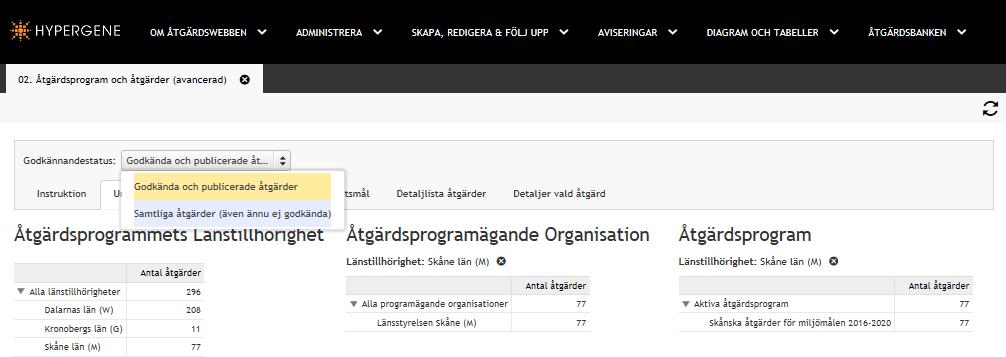 2d. Diagram & Tabeller - Åtgärdsprogram och åtgärder, (avancerad) Överskådlig presentation av vilka Åtgärdsprogram och Åtgärder som finns upplagda i Åtgärdswebben.