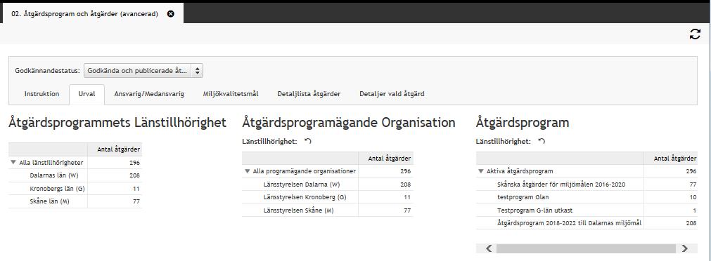 2d. Diagram & Tabeller - Åtgärdsprogram och åtgärder (avancerad) 1 2 3 Urval kan baseras på olika kategorier