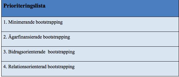 4.4 Företag D Företag D är ett IT-företag med hög kompetens som är specialanpassat för apoteksmarknaden och bildade företagets IT Product med fokus på tjänst-och produktutveckling.