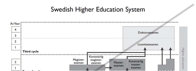 Bilaga 3 En svensk översättning av bilaga 2 Det svenska utbildningssystemet för högre utbildning (Den följande beskrivningen är godkänd av Universitets- och högskolerådet.