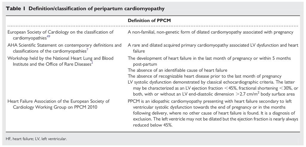 European Journal of Heart