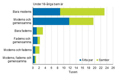 Figurbilaga 3.