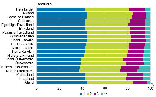 sammansättning år 2017