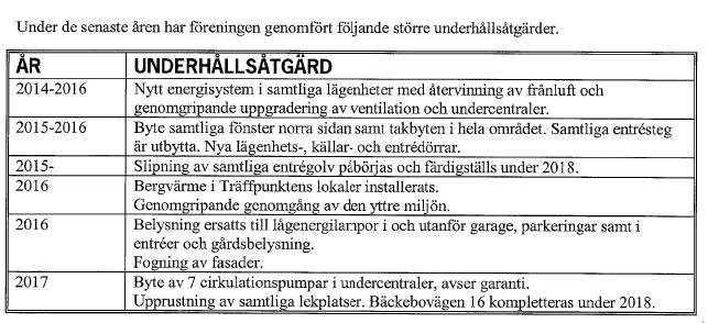 1.5. Bostadsrättsförening Bostadsrättsförening: HSB BRF Bosvedjan i Sundsvall, 789200 2796 Fastighetsbeteckning: Linjeförmannen 1 6, Lokföraren 1 3 och Låssmeden 1 Byggnad: 51 flerbostadshus med 2-3