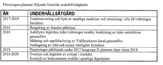 Byggnadsår: 1965 69 Lägenheter: 1 033 st (bostadsrätt) Lokaler: 6 st Garage: 183 st P-platser: 655 st (med motorvärmare) P-platser: 45 st (utan motorvärmare) P-platser: 220 st (gästparkeringar)