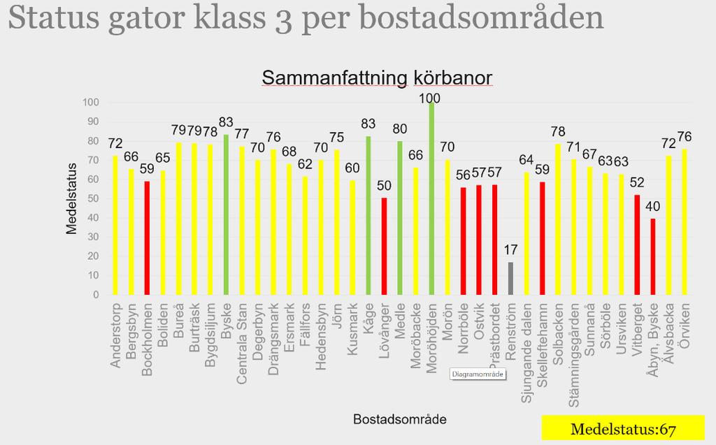 1.8 Summering teknisk bedömning och ekonomisk