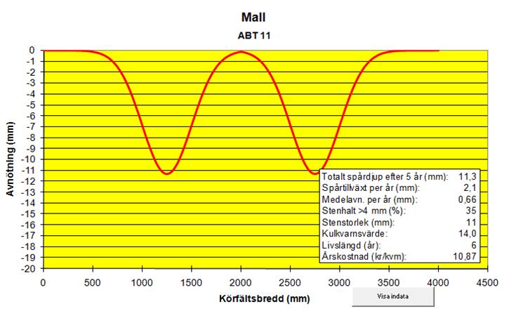 1.1.9 Måldokument Efter lämnad rapport kan NCC tillsammans med