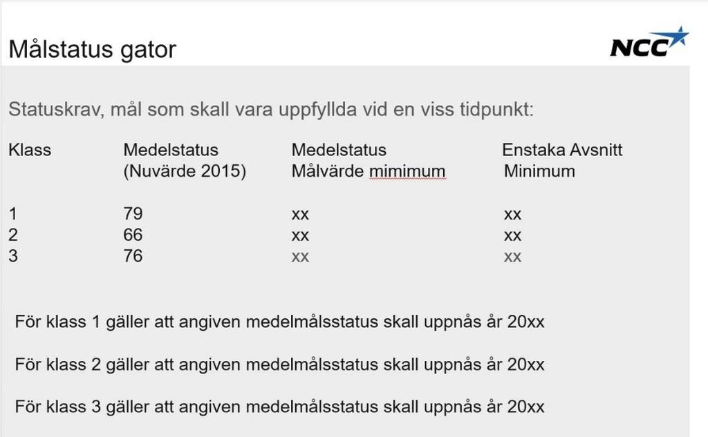 beställaren kan asfalten dimensioneras för att fastställa