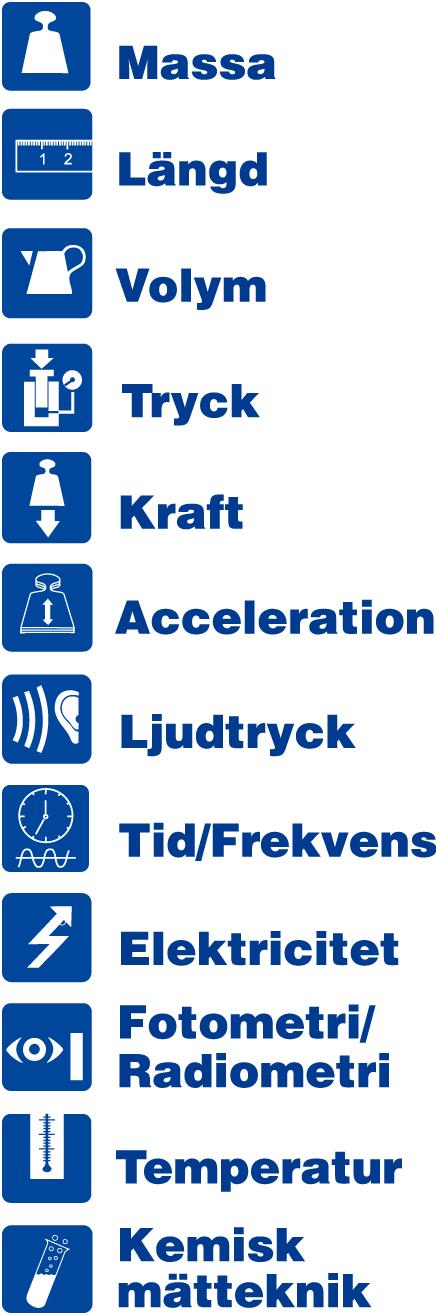 SP har i uppdrag att svara för att hålla de nationella normalerna för ett antal storheter i SI-systemet.