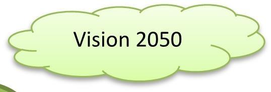 Vision 2050 Mål Mål Mål Mål Mål Åtgärd Åtgärd Åtgärd Nuläge 2017 De strategiskt viktigaste åtgärderna kommer att sammanställas i en separat handlingsplan som följs upp av Huddinge