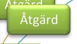 En plats att längta till med lekfulla detaljer i ögonhöjd, utmanande eller nyskapande arkitektur och landmärken.