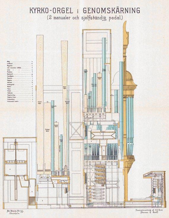 Fig. 12. Illustration i Orgel-skola av August Lagergren (1848 1908): Konstruktionsritning af C. J.