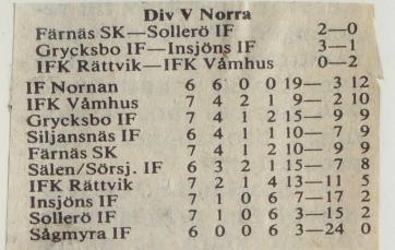 Färnäs-Sollerön 2-0 (1-0). Text från tidningsreferat. (omg 7). Målen: 1-0 Hans Grubben, 2-0 Conny Gustafsson. Omdöme: En rolig och tidvis spännande match.
