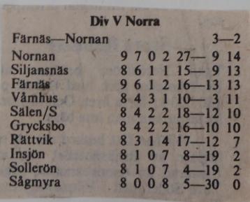 Färnäs-Nornan 3-2. Text från tidningsreferat. (omg 9). Färnäs repade sig snabbt sedan laget slagit ut av Orsa. Vid fredagens hemmamatch mot Nornan blev det seger med 3-2 (o-0).