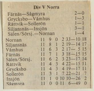 Färnäs-Sågmyra 2-0. Text från tidningsreferat. (omg 11). Topplaget Färnäs tog emot bottenkollegan Sågmyra och länge såg det ut att bli mållöst.
