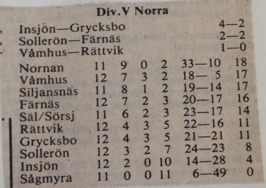 Sälen/Sörsjön-Färnäs 1-2 (0-1). Text från tidningsreferat. (omg 13). Målen: 0-1 Torbjörn Nilsson, 1-1 Rolf Östensson, 1-2 Roland Frid.