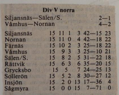 Grycksbo-Färnäs 0-1. Text från tidningsreferat. (omg 15). Färnäs hade ganska mycket tur då man mötte Grycksbo borta.