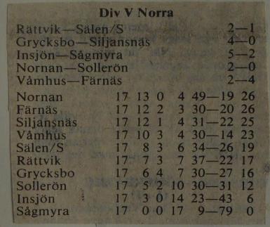 Färnäs seger i lokalderbyt. Text från tidningsreferat. (omg 17).