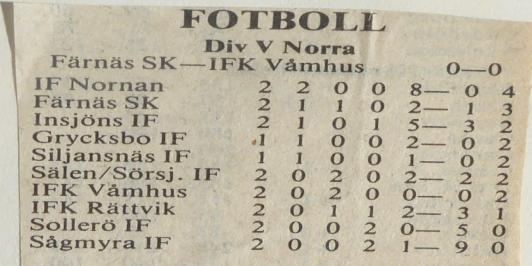 Färnäs hade de vassaste chanserna. Text från tidningsreferat. (omg 2). Det blev en delad pott efter en mållös match mellan Färnäs och Våmhus då laget hade ett flertal vassa chanser före paus.