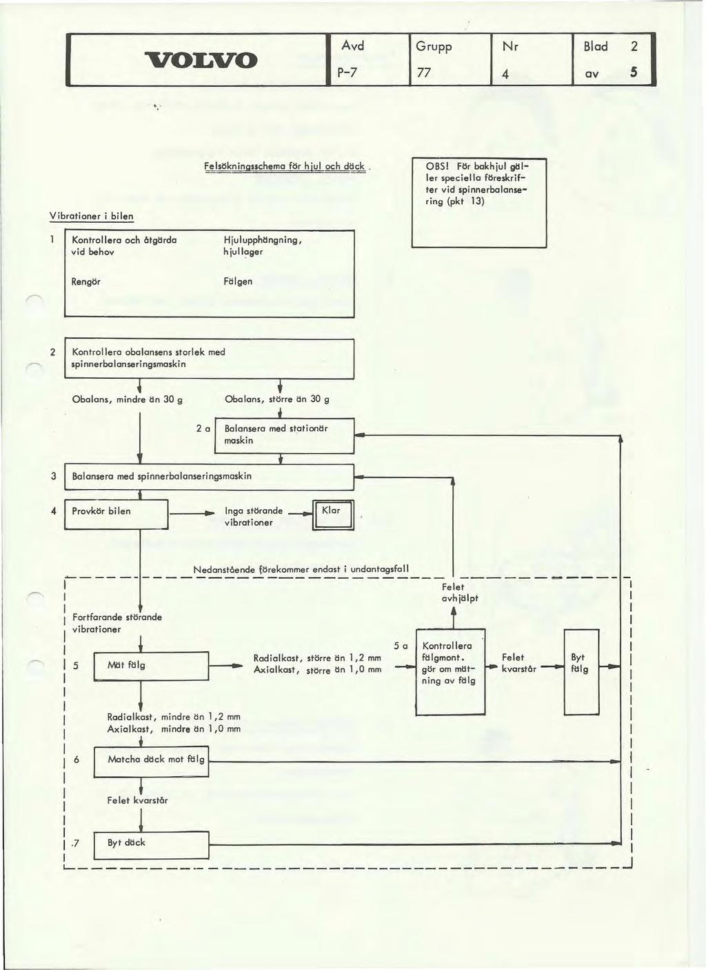 Avd _ P-7 Nr 4 Blad av 2 5 Vibrationer i bilen Kontrollera och 6tgHrda vid behov Felsökningsschema för hjul och d~.