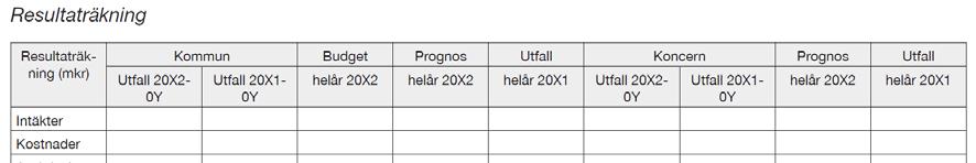 Vaxholms Stad Översiktlig granskning av delårsrapport per 2017-08-31 KPMG AB 2017-10-20 delårsrapportens slut (a) och upplysningar om kommunens förväntade utveckling (b) samt en inledande beskrivning
