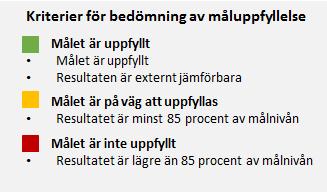 Styrmodell Mål och resultat Med utgångspunkt från Vaxholms stads vision har kommunfullmäktige fastställt tre övergripande målområden: Kvalitet, Livsmiljö och Ekonomi.