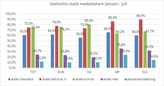Staden som arbetsgivare Personalstruktur Tillräcklig och rätt kompetens för att utföra stadens uppdrag är en förutsättning för att säkerställa kvaliteten i verksamheterna.