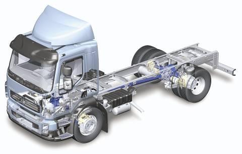 A holistic approach Environmental requirements for suppliers Fuel efficiency Emissions Alternative fuels Hybrid solutions 1. Product planning & development 2. Purchasing 3. Production 4.