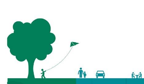 ORDLISTA Planområde: Område som ska planeras Analysområde: Planområde med 500 meters omland Friyta: Obebyggd mark som ej är trafikyta Offentlig plats: Friyta som är offentligt tillgänglig, enligt