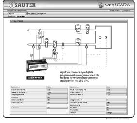 Digital, programmerbar regulator I.3 webscada: webserver för ergoflex, EQJW, mm.