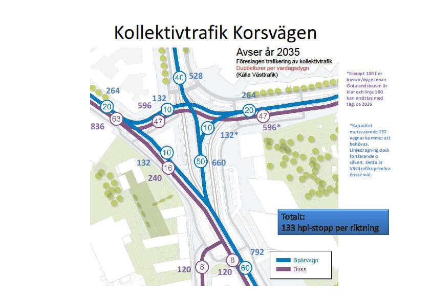 Bild 4. Vad gäller trafiken på E6 har trafikdata hämtas från Göteborgs stads hemsida http://www.statistik.tkgbg.