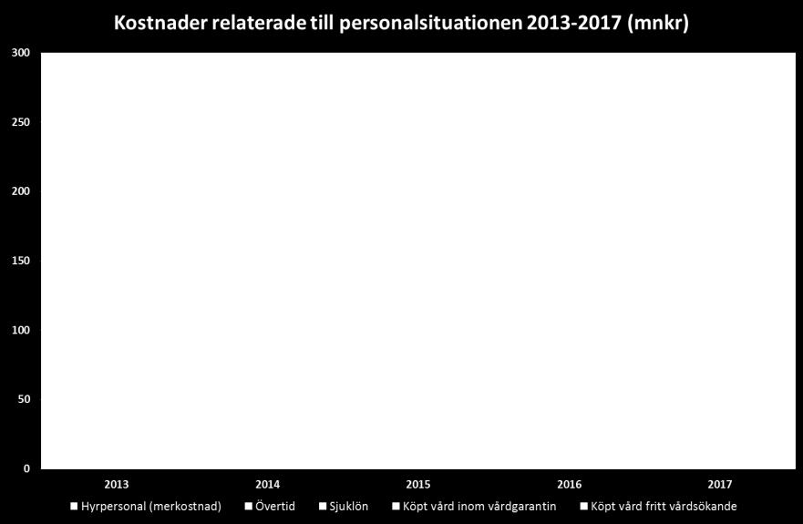 Den främsta åtgärden var att påskynda utfasningen av hyrpersonal, men även andra områden som vakanshållning av tjänster, läkemedelsanvändning och att öka intäkter för utomlänspatienter genomförs av
