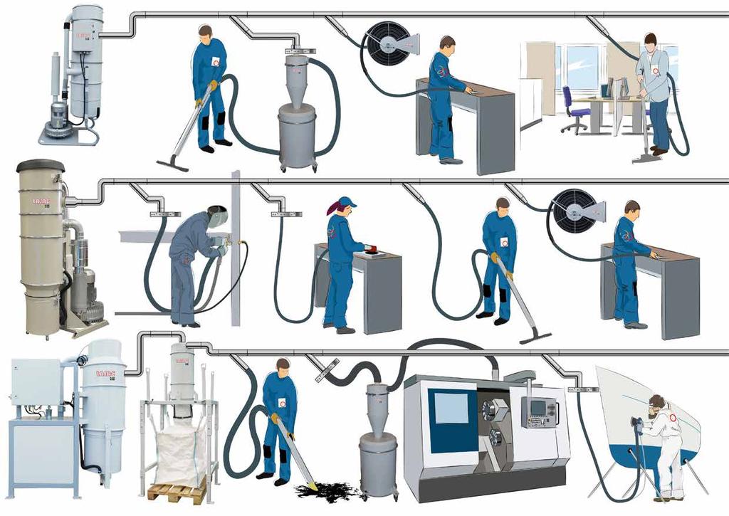 HÖGVAKUUMSYSTEM HÖGVAKUUMSYSTEM APPLIKATIONER FÖR HÖGVAKUUMSYSTEM Några exempel på hur högvakuumsystem kan användas för att skapa en ren arbetsmiljö och en effektiv produktion.