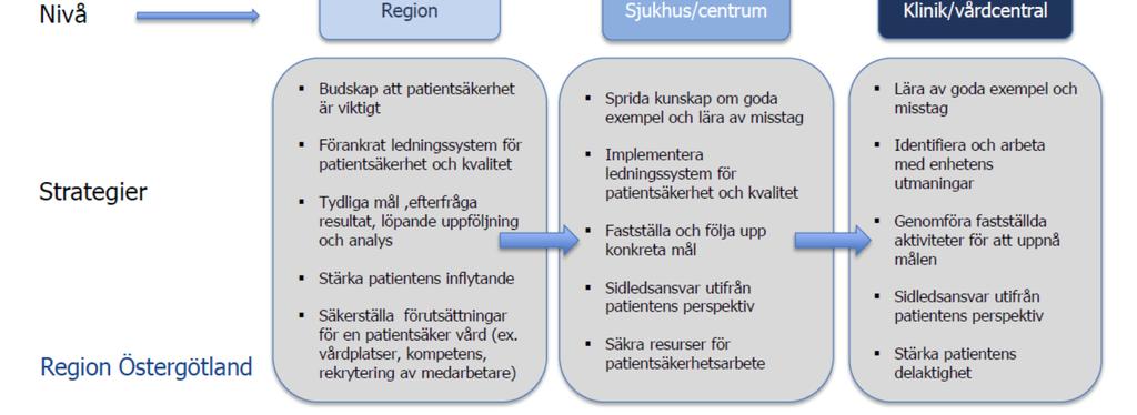 avvikelsesystemet. Mål och strategiarbete Fullmäktige har i den strategiska planen för 2017-2019 tydliggjort att ett av de strategiska målen är säker verksamhet.