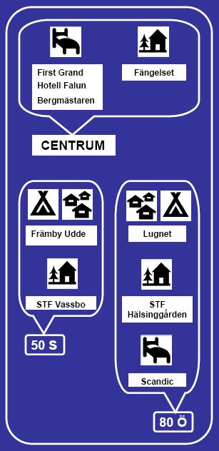 För att förändra detta behövs flera konkreta åtgärder, en del av dessa åtgärder ansvarar kommunen själva för. En del behövs det även ett samarbete med Vägverket.