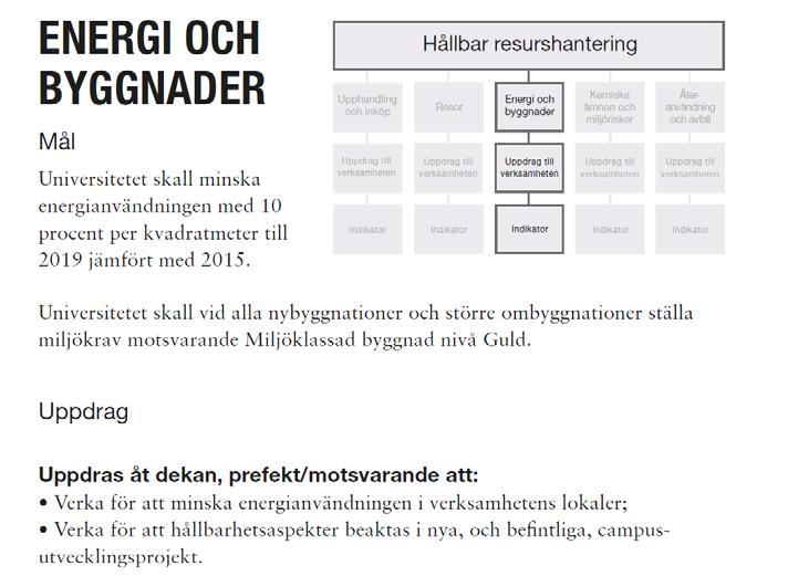 Beskriv hur ni har arbetat med uppdraget under 2017 iljöaspekt ål och frågeställning Svar: Aktivitet under 2017 Planerad aktivitet för 2018 6. energi och byggnader 6.